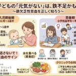 武蔵小杉の小児科・皮膚科「森のこどもクリニック」が解説する、子どもの鉄欠乏性貧血に関する図解イラスト。乳児期や思春期に起こりやすい鉄不足の原因、氷を食べるなどの貧血のサイン、鉄分とビタミンCによる食事での予防策、当院での採血・治療について分かりやすくまとめています。子どもの「元気がない」症状でお悩みの方はご相談ください。