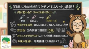 「武蔵小杉 森のこどもクリニック小児科・皮膚科の院長（くま先生）が解説する、新MMRワクチン「ミムリット」承認の要点まとめ。1回の注射で麻しん・風しん・おたふくかぜが予防できるメリット、国内試験での安全性（髄膜炎0例のエビデンス）、ムンプス難聴のリスクなどが黒板風のインフォグラフィックでわかりやすく記載されています。