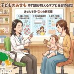 この画像は、クリニックでの診察シーンを描いたイラストで構成されています。タイトル「子どものあせも 専門医が教えるケアと受診の目安」と、壁のインフォグラフィック「あせもを防ぐ3つの新常識」が描かれています。インフォグラフィックには、「1. 優しく流す（石鹸は毎日不要）」、「2. 快適な室温設定（26～28℃）」、「3. 夏こそ保湿（バリア機能アップ）」という3つのケアポイントがイラスト付きで説明されています。 シーンには、白衣を着た皮膚科の石川医師がポスターを指差して説明し、その前でおむつ姿の赤ちゃんを膝に乗せた母親が熱心に聞いている様子が描かれています。赤ちゃんにはあせもの症状が見られます。背景の棚には動物のおもちゃや医療器具があり、壁には「森のこどもクリニック」の看板があります。 ロゴは、英語テキスト「Mori-no Kodomo Clinic」、大きな木、4匹の動物（くま、うさぎ、リス、キツネ）、そして日本語テキスト「武蔵小杉 森のこどもクリニック 小児科・皮膚科」で構成されています。