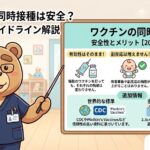 武蔵小杉 森のこどもクリニックのクマのドクター（くま先生）が、インフォグラフィックを使って『ワクチンの同時接種 安全性とメリット【2026最新】』について解説している。ボードには、『有効性はそのまま！』（複数のワクチンでも効果は変わらない）、『副反応は増えません！』（副反応の頻度は上がらない）、『早期に病気から守る！』（重症化リスクの高い時期を安全に乗り越える）という3つの主要ポイントが、注射器、赤ちゃん、盾のアイコンとともに分かりやすく説明されている。さらに、『世界的標準』としてCDCやPlotkin's Vaccinesに基づいていること、および『当院の安全ルール』として接種間隔や部位選定について厳守していることが記載されている。クマ先生は紺色のスクラブを着用し、笑顔で指差し棒を持っている。背景は明るい小児科の待合室。左上にブログタイトル、右下に「武蔵小杉 森のこどもクリニック小児科・皮膚科」の名称とロゴが表示されている。