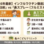 【2026年最新】インフルエンザワクチン「注射」と「鼻スプレー（フルミスト）」の比較表。痛み、対象年齢、接種回数、効果持続期間の違いを分かりやすく解説。武蔵小杉・森のこどもクリニック小児科・皮膚科。
