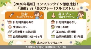 【2026年最新】インフルエンザワクチン「注射」と「鼻スプレー(フルミスト)」の比較表。痛み、対象年齢、接種回数、効果持続期間の違いを分かりやすく解説。武蔵小杉・森のこどもクリニック小児科・皮膚科。