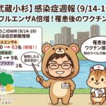 「武蔵小杉 森のこどもクリニック小児科・皮膚科」の感染症週報 (9/14-19)。上部に「インフルエンザA倍増！罹患後のワクチンは？」のタイトル。熊の着ぐるみを着た「くま先生」が、指示棒を持って説明しており、「発熱したら翌日受診！」の吹き出しで解説している。隣の看護師リスのキャラクターが「罹患後もワクチン接種を！別のウイルス株の予防に。」と伝えています。中央の表には、インフルエンザAが30名から63名に倍増、溶連菌感染症が2名から9名、マイコプラズマが2名に。背景には武蔵小杉の街並みと多摩川が描かれています。