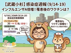 「武蔵小杉 森のこどもクリニック小児科・皮膚科」の感染症週報 (9/14-19)。上部に「インフルエンザA倍増!罹患後のワクチンは?」のタイトル。熊の着ぐるみを着た「くま先生」が、指示棒を持って説明しており、「発熱したら翌日受診!」の吹き出しで解説している。隣の看護師リスのキャラクターが「罹患後もワクチン接種を!別のウイルス株の予防に。」と伝えています。中央の表には、インフルエンザAが30名から63名に倍増、溶連菌感染症が2名から9名、マイコプラズマが2名に。背景には武蔵小杉の街並みと多摩川が描かれています。