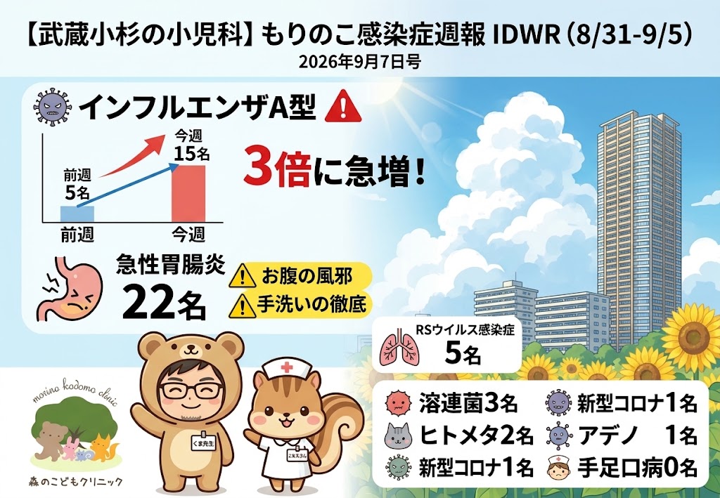武蔵小杉の小児科】インフルエンザAじわじわ流行ってきています！もり