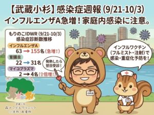 「武蔵小杉 森のこどもクリニック小児科・皮膚科」の感染症週報（9/21-10/3）。インフルエンザA型の急増（63名から155名へ）に伴う注意喚起。院長のくま先生とリスの看護師が、発熱翌日の適切な受診タイミングや、インフルエンザワクチン（フルミスト・注射）による重症化予防を解説しています。